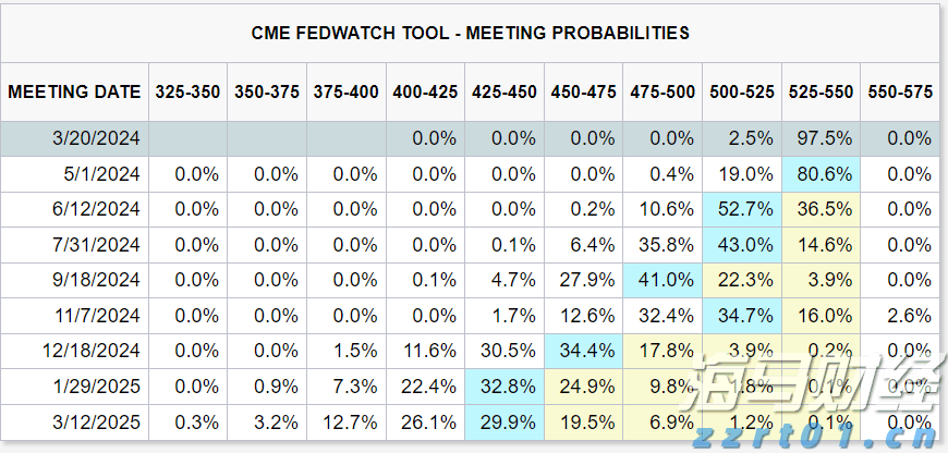 贸易协议乐观情绪促进市场复苏 全球股票基金周度资金流入回升
