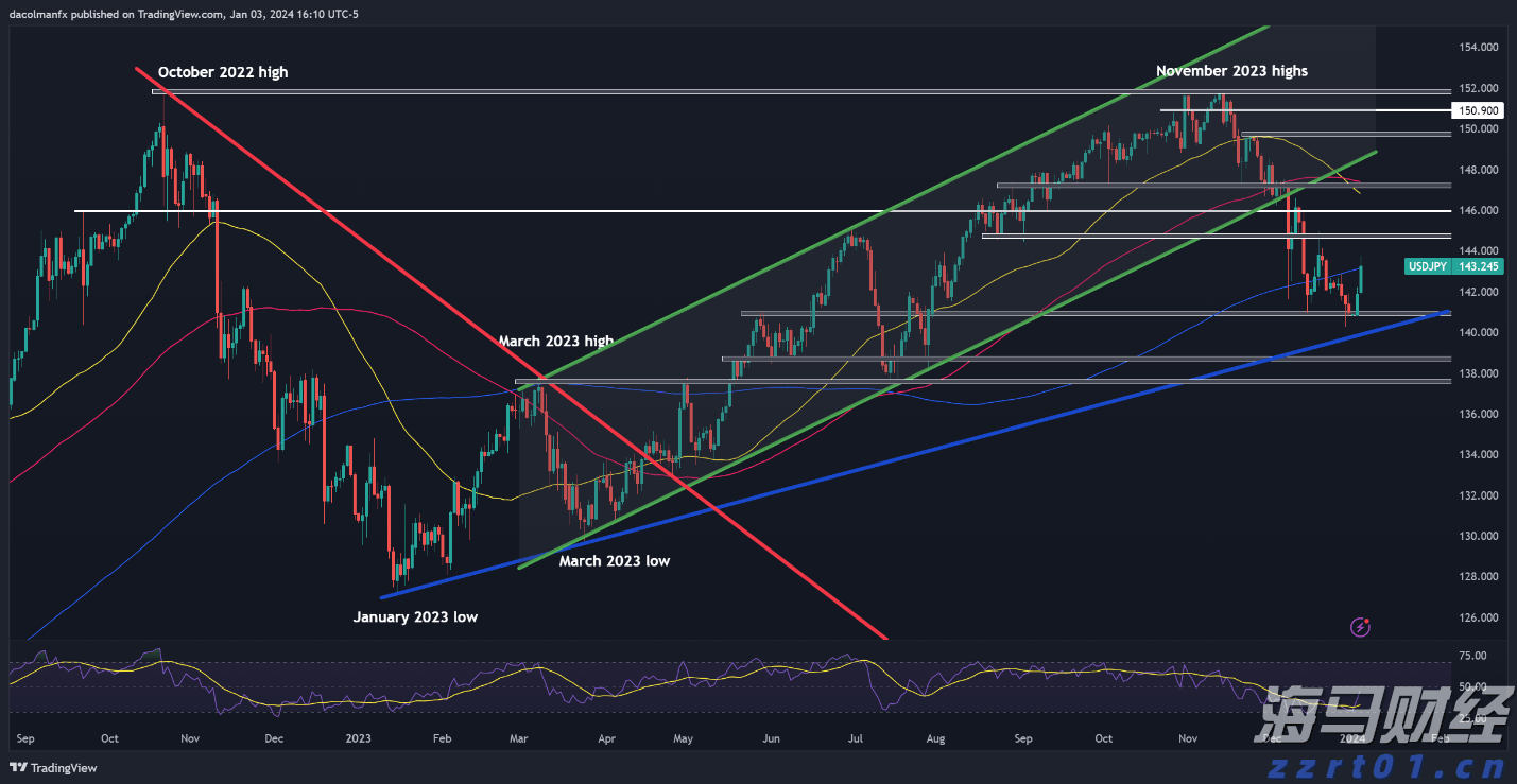 北水动态|北水净买入0.38亿 港股小米获增持，小鹏遭逢高抛售超6亿