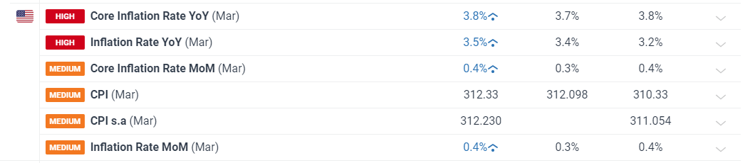 注意绕行!文明北一路(文明中路至椹川东二路段)6月3日起全封闭施工40天