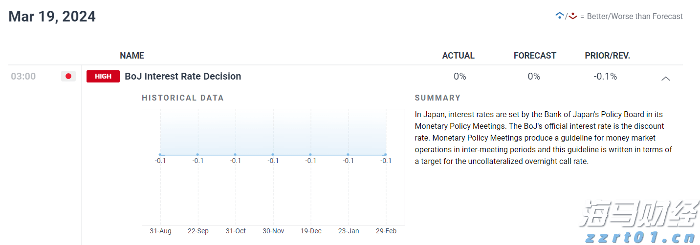9月1日起，个人养老金满足六类条件之一即可领取