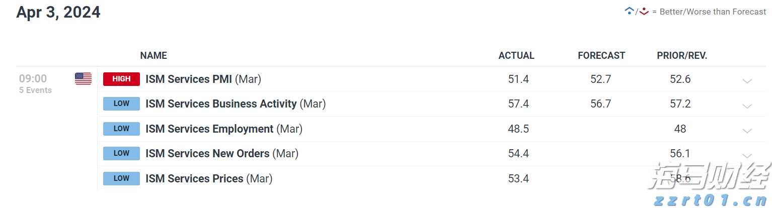 美国7月消费者信心小幅回升 未来预期仍显疲软