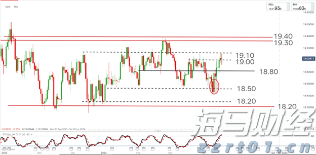 高贝塔股拥挤度达到历史新高!摩根大通警告:当前行情缺乏基本面支撑,回调风险增加