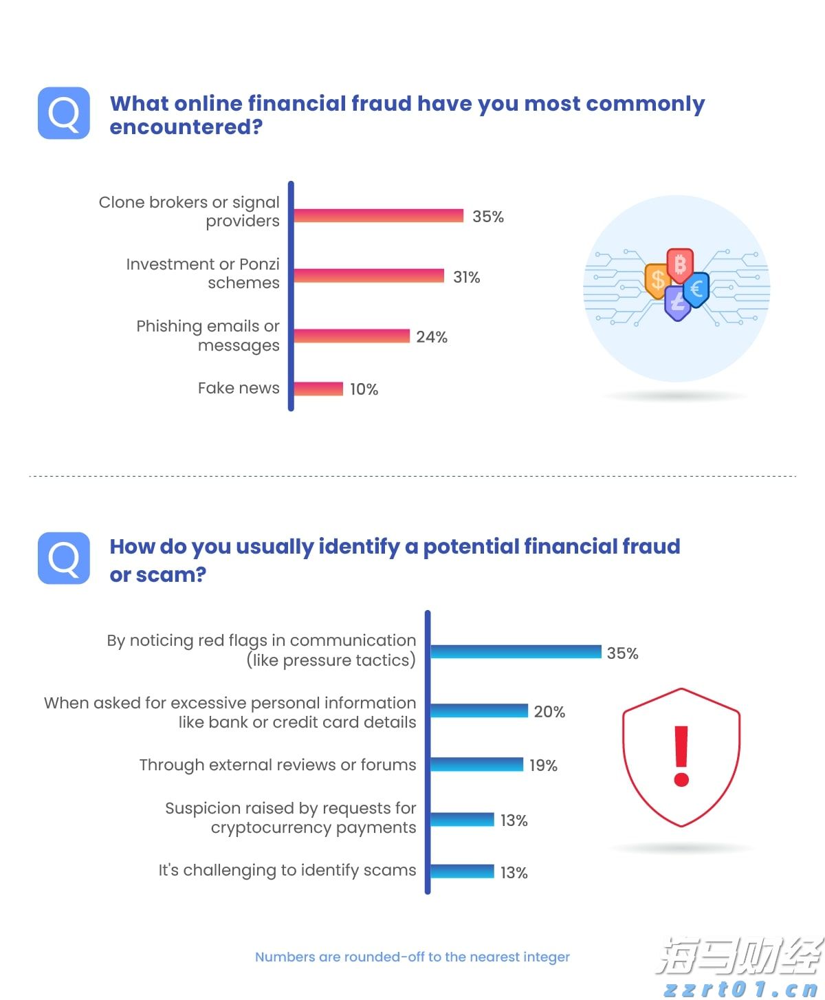 北水动向|北水成交净买入37.19亿 科网股、芯片股分化 内资加仓港交所(00388)超3亿港元