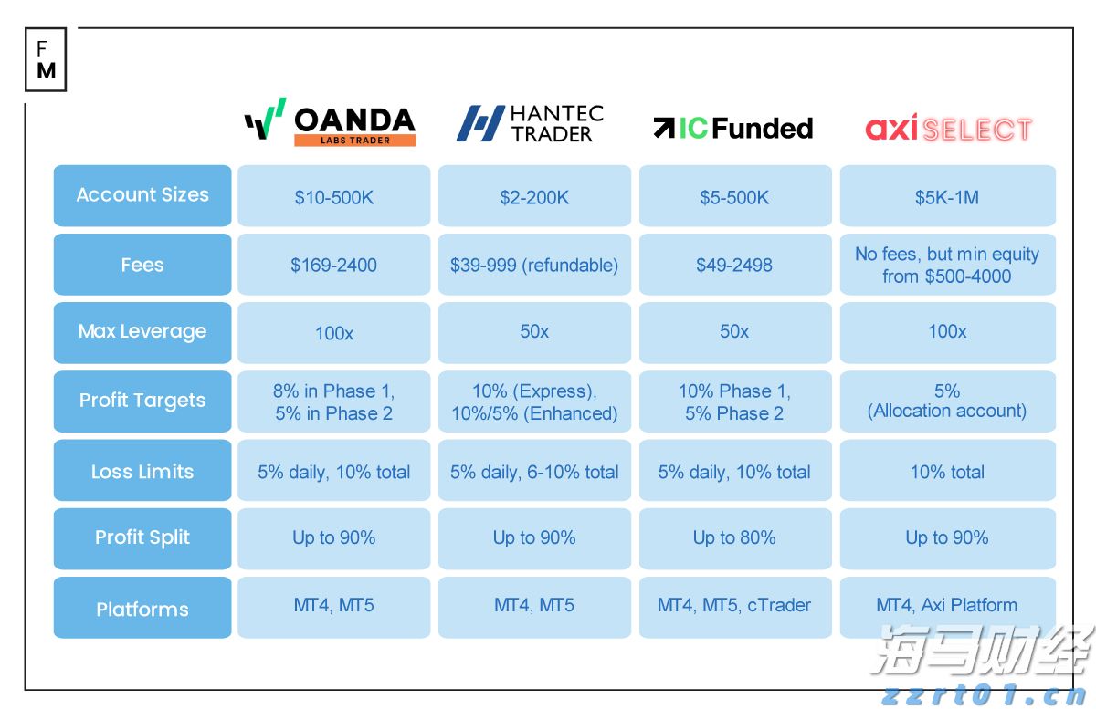 燃石医学(BNR.US)：7月股价累涨超160%，市场博弈扭亏预期