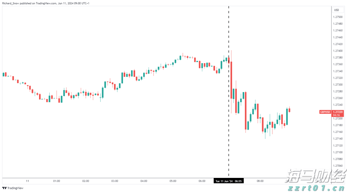 港股午评|恒生指数早盘下跌0.18%   英诺赛科（02577）涨幅达30%