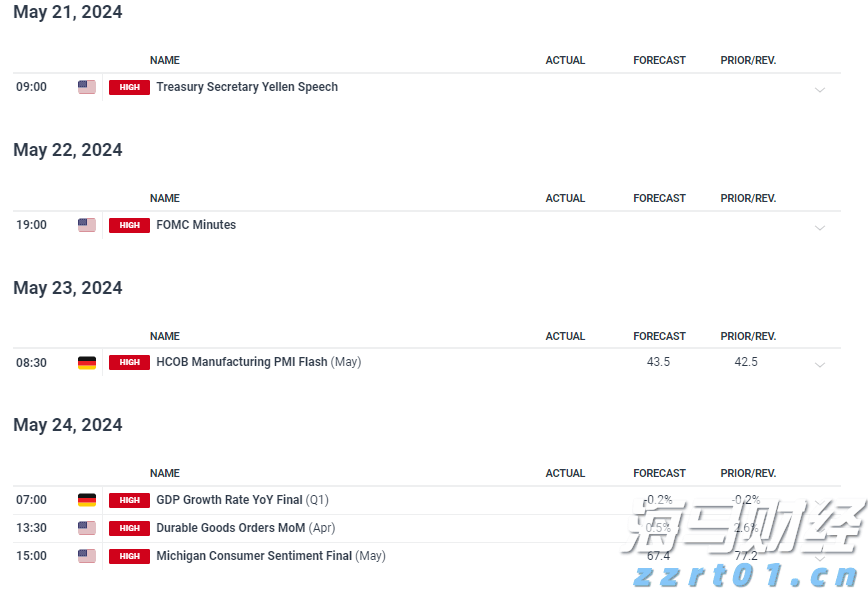 A股午评 | 沪指半日跌0.17% 大金融再冲锋 资源股集体走弱