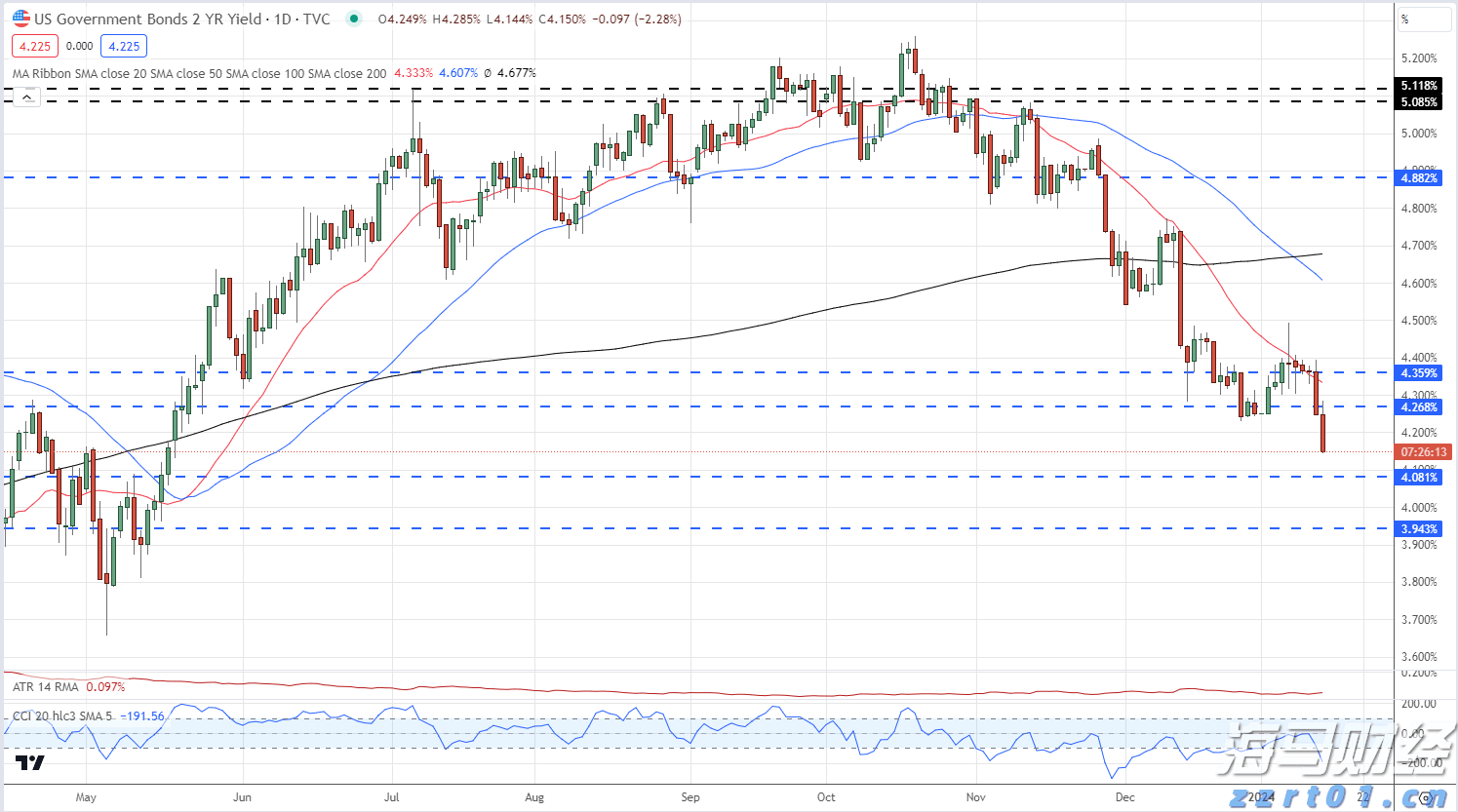 开展重点领域专项行动 强化重点车辆动态监管