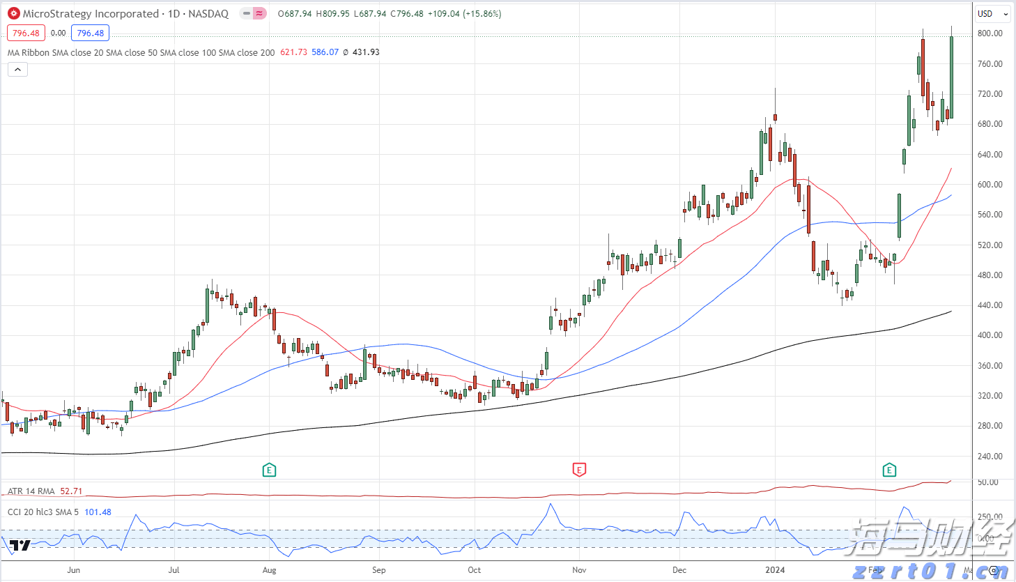 美财长贝森特：美联储下个月应考虑降息50基点