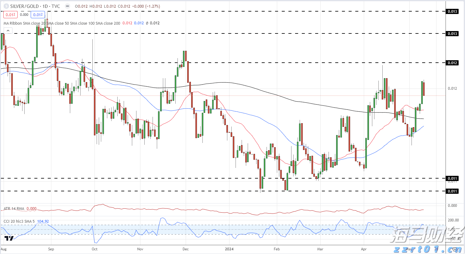 今年前七个月广东新设外资企业数量同比增长32.7%