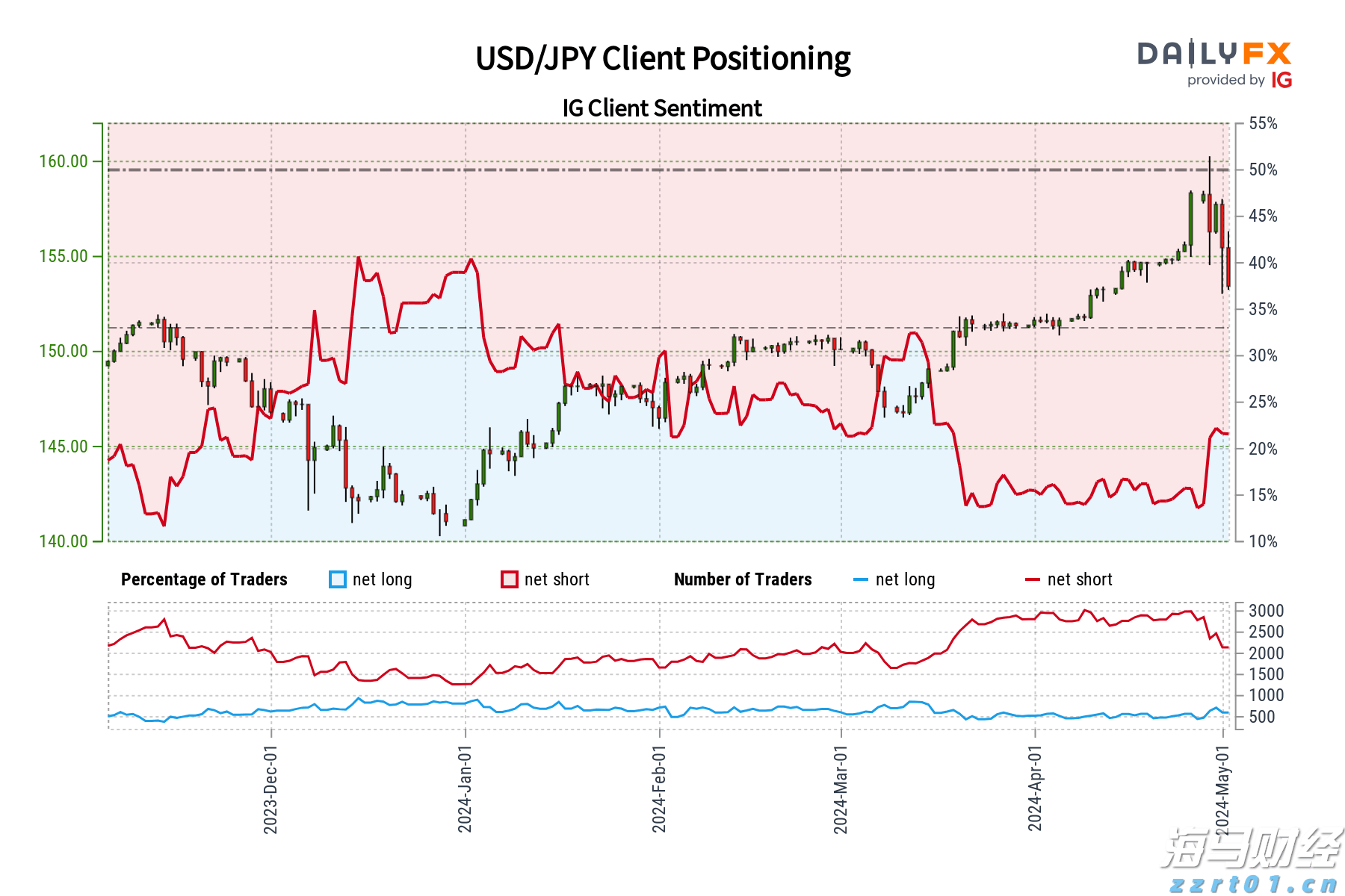 “粽”享六一  传承中华优秀文化