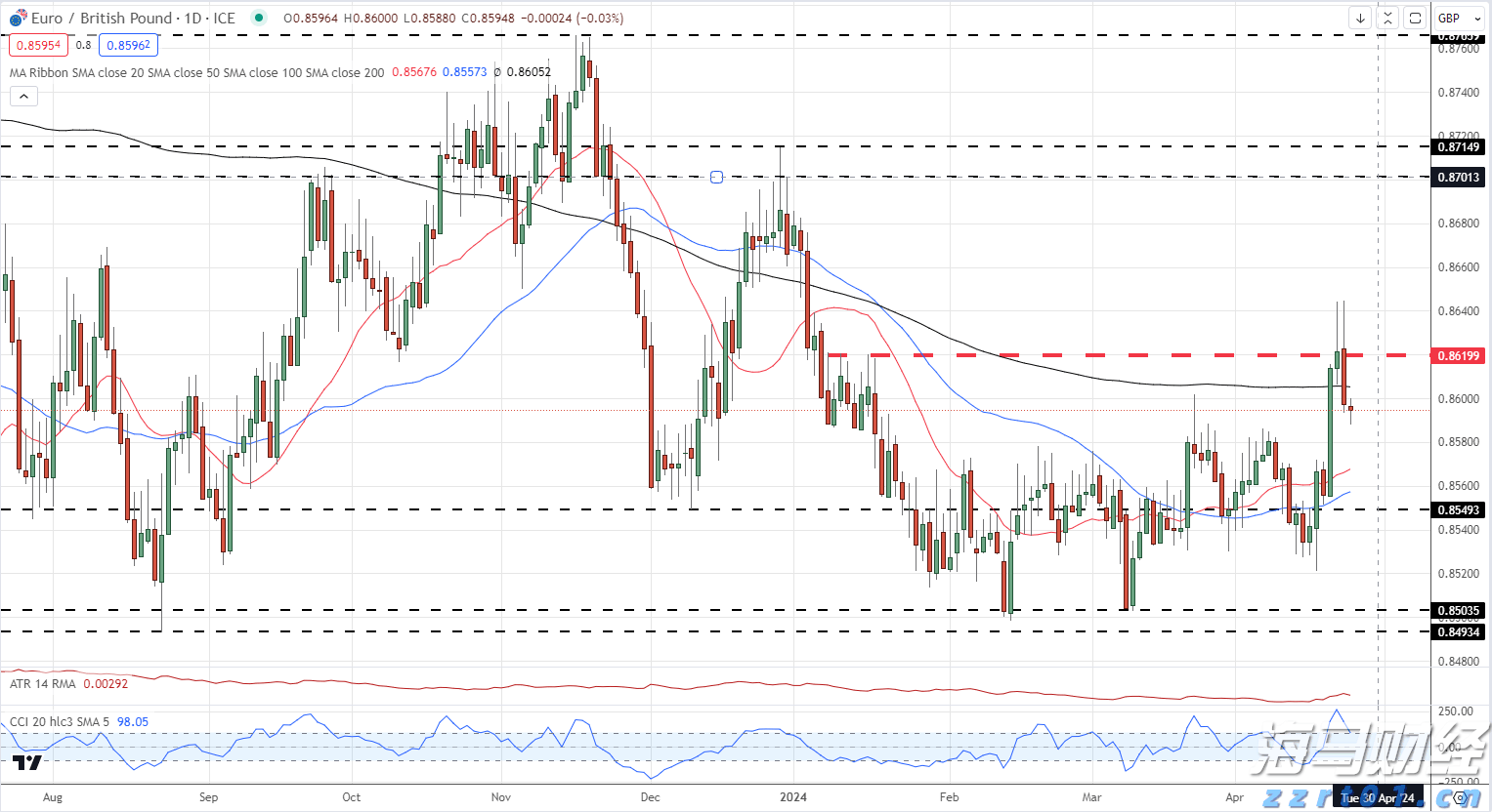 中考168万余张答题卡扫描今天全部完成