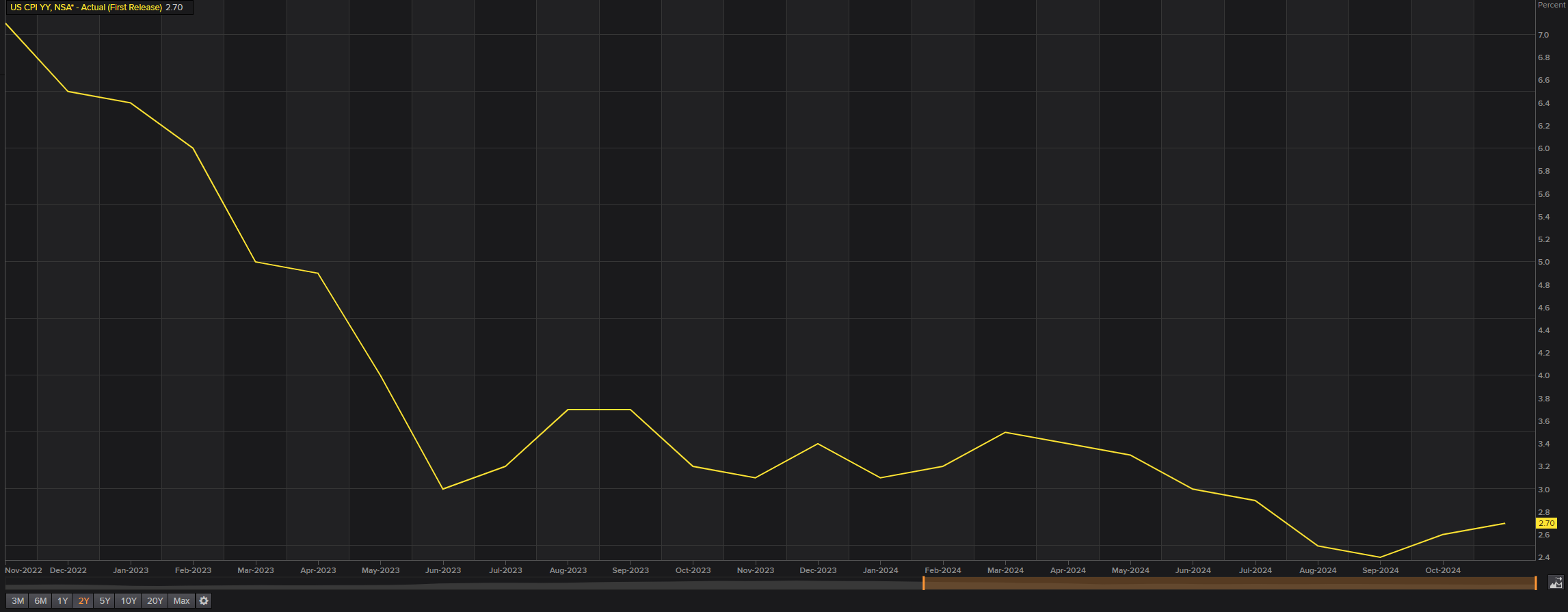 瑞银(UBS.US)CEO回应外汇衍生品亏损：非治理问题, 客户操作不当所致