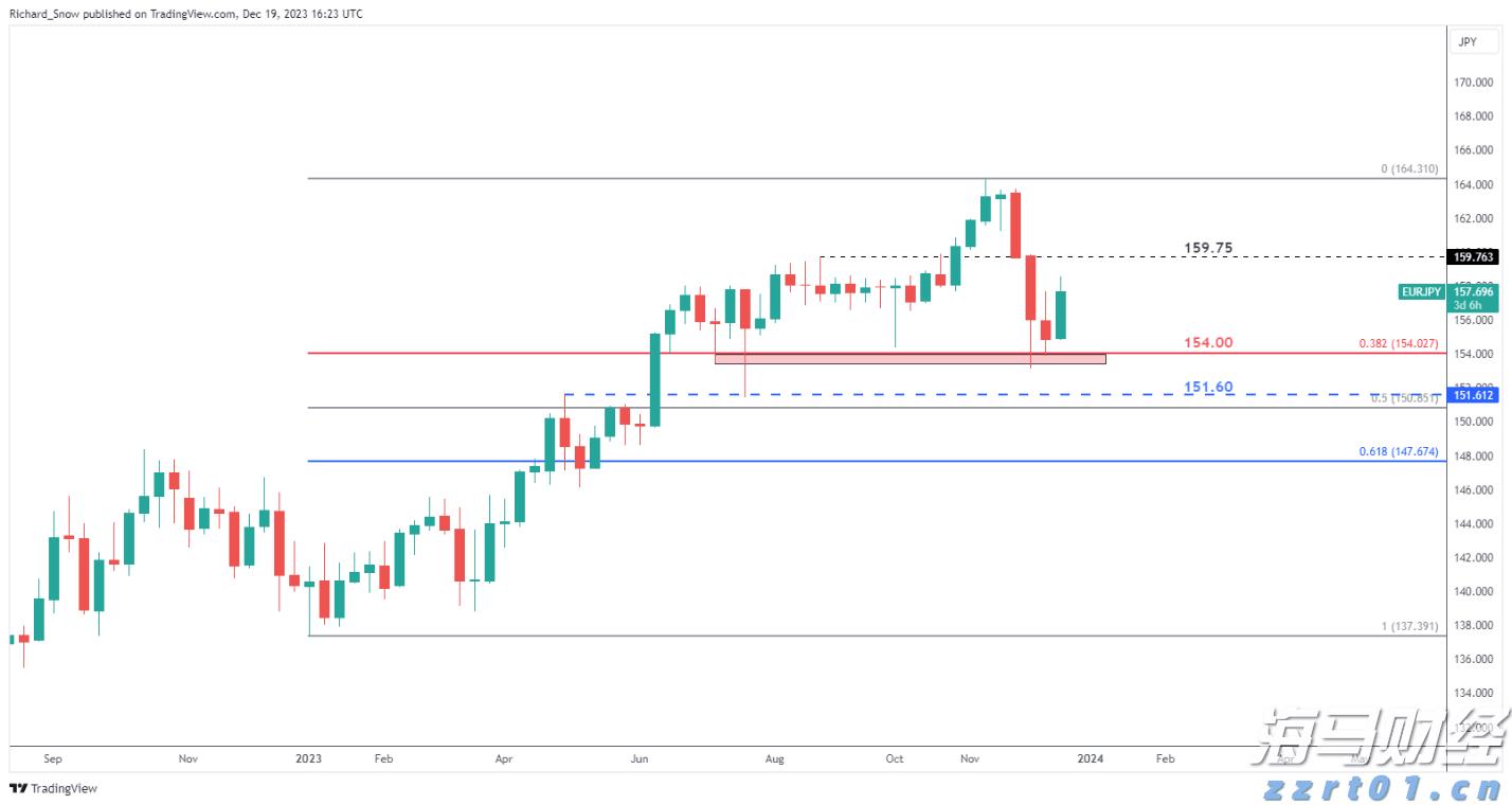 地球附近“三体”星系中观测到宜居带候选行星
