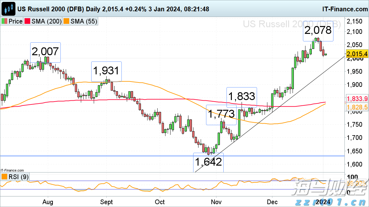 恒指牛熊街货比(60:40)︱7月25日