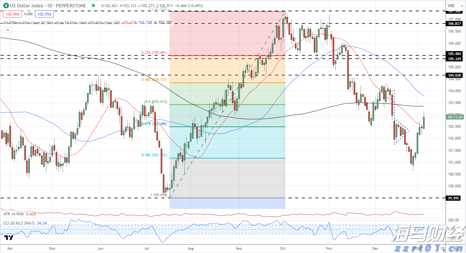 我市“高效办成一件事”服务场景扩容12%