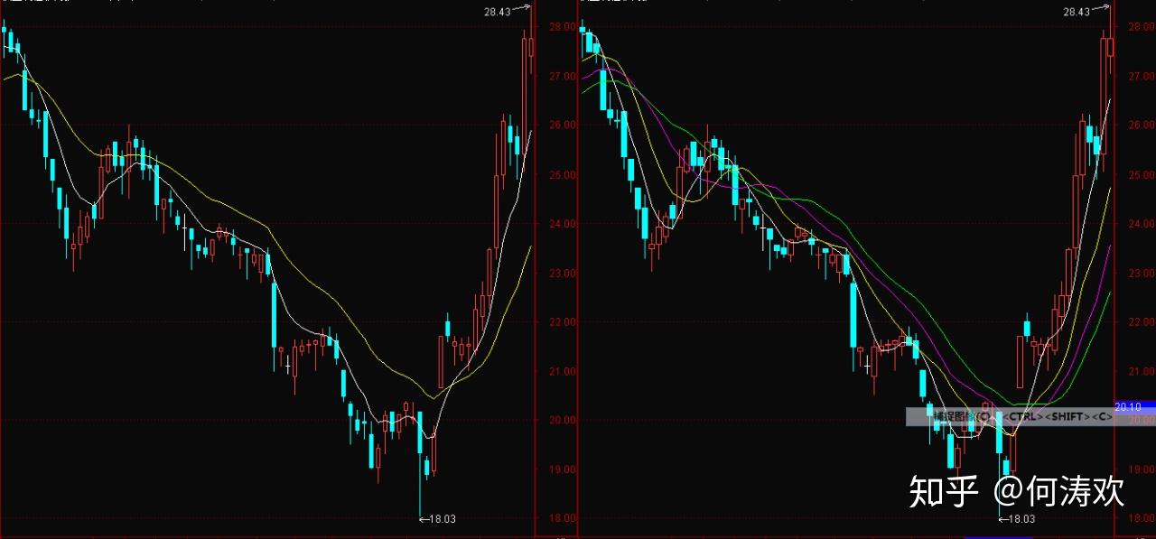 中原地产:CCL最新报138.84点按周升0.78% 创1月初后的29周新高