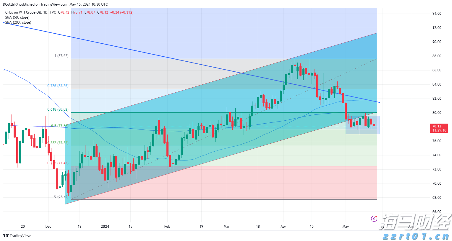 泰康人寿安徽分公司提醒您：理性投资，护航有方