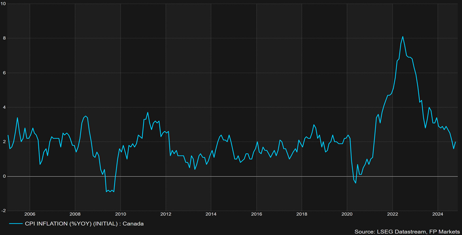 比特币连续下跌五天，回落至三周低点