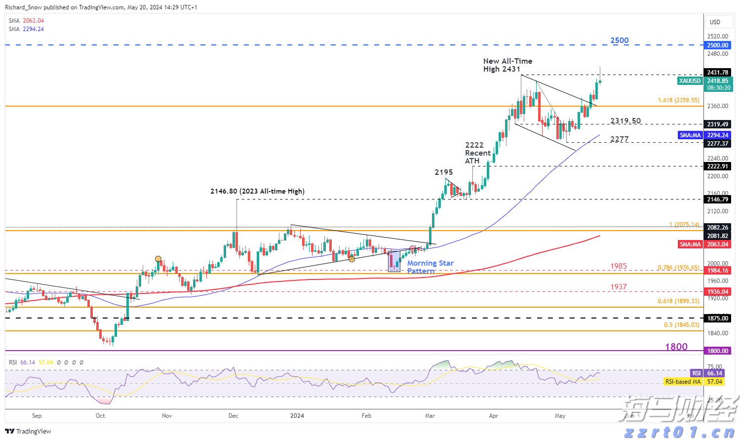 “贵港甄选”新荷人电商直播培训(第2期)开班