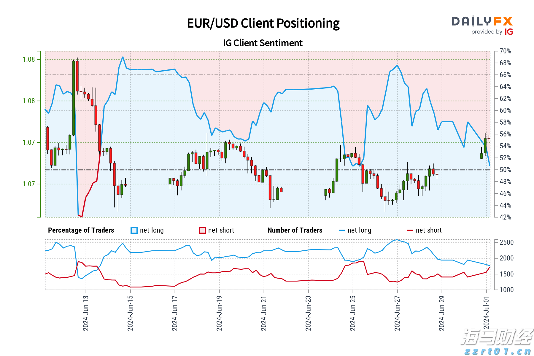践行分类新时尚  共创绿色校园风