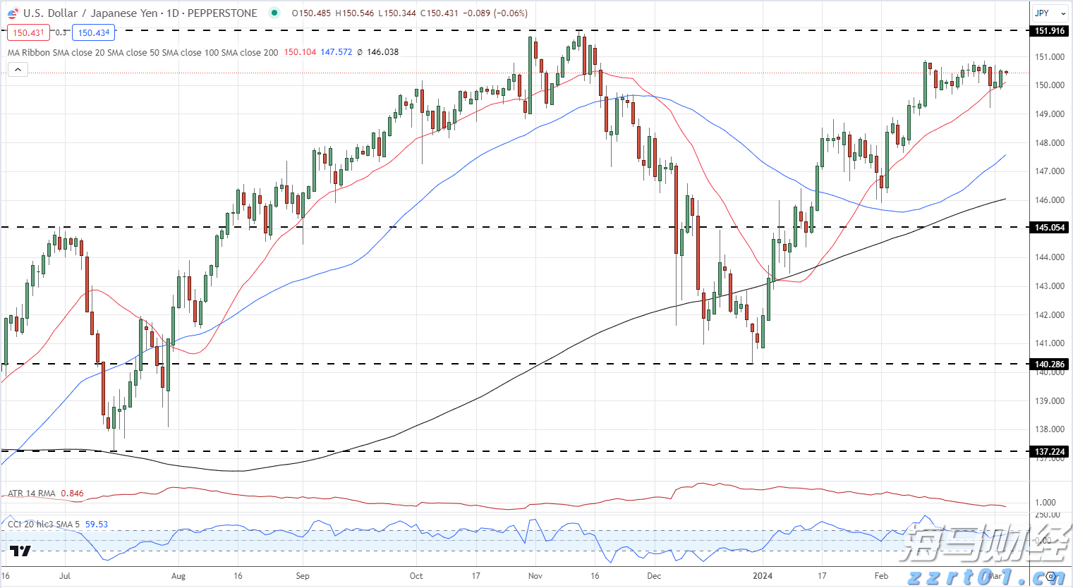 特斯拉(TSLA.US)计划在旧金山湾区推出Robotaxi服务，但尚未获准