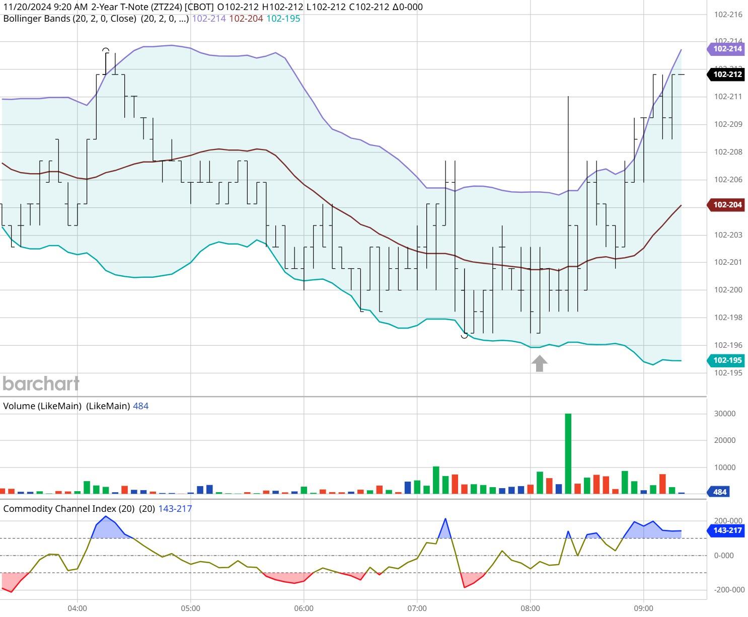 全国累计收购夏粮超5000万吨