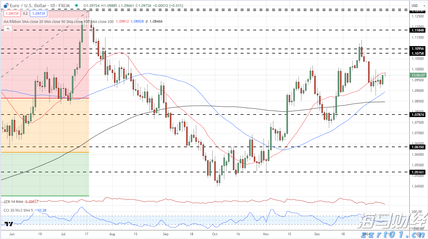 仿制药的冲击导致诺和诺德(NVO.US)市值蒸发700亿美元，巴克莱警告其面临“信誉崩塌”