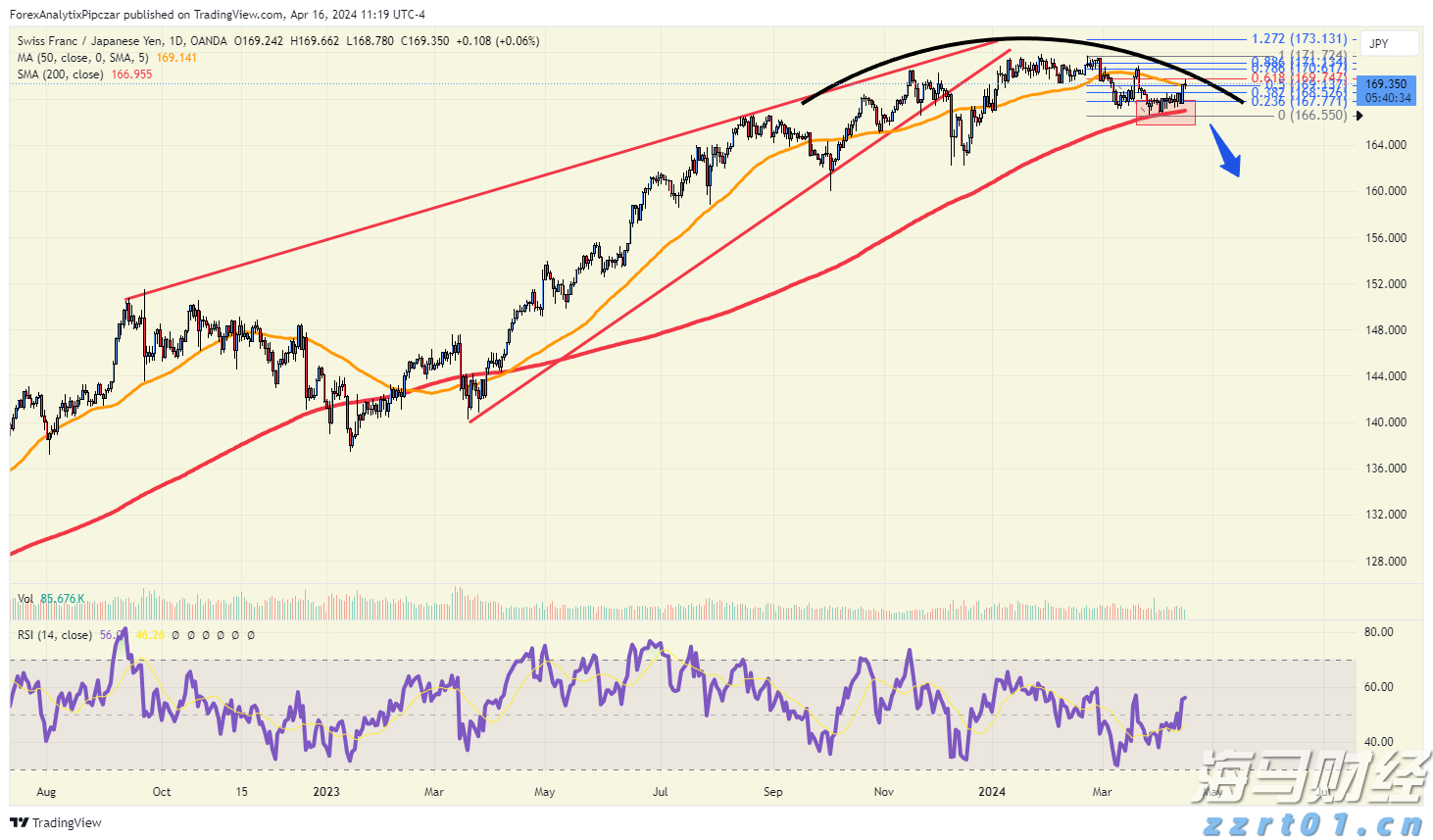“减、稳、提、扩”合肥市出台13条支持举措！