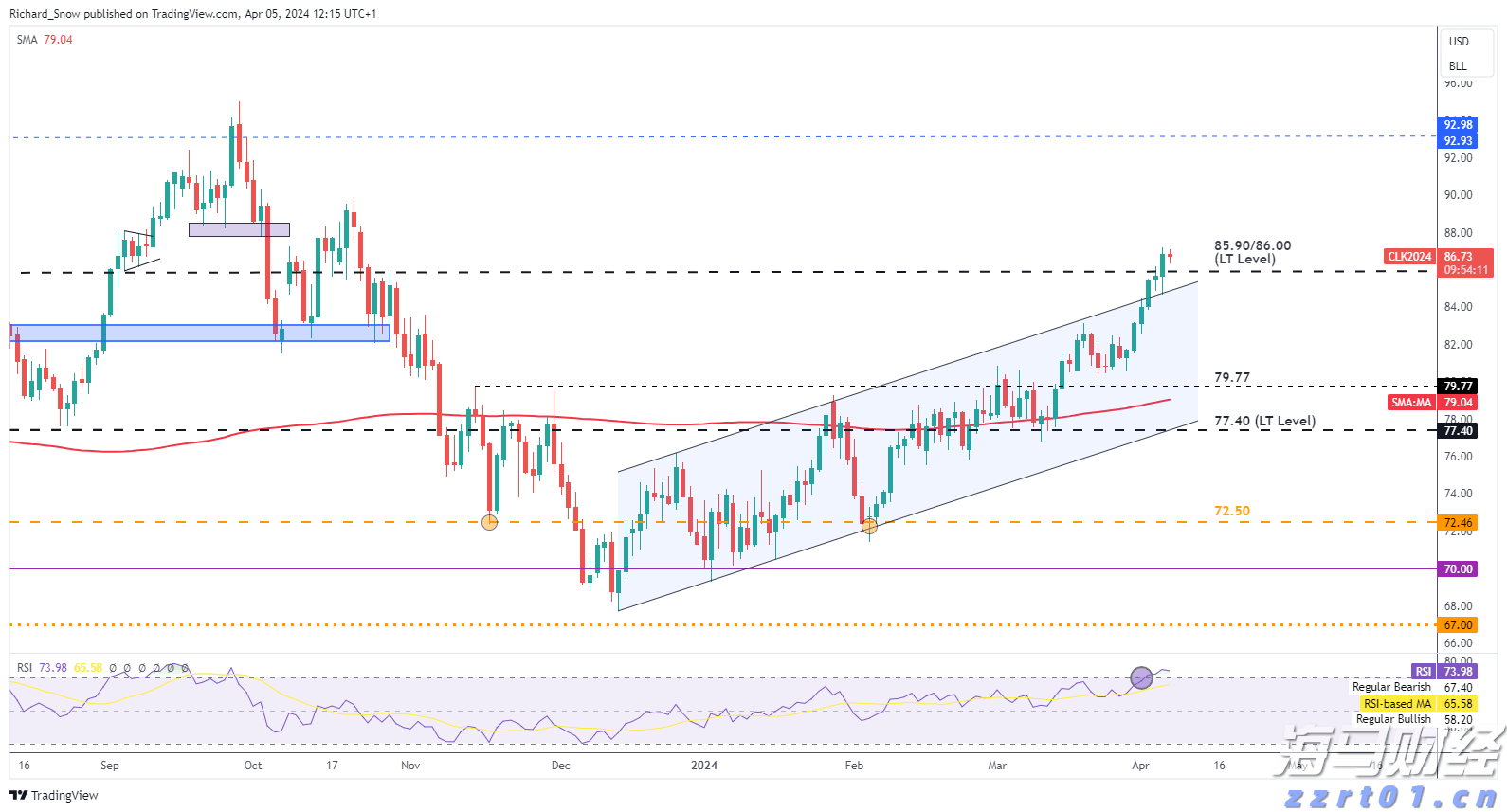 富国银行(WFC.US)与Centerbridge Partners联手拓展贷款业务 达48亿美元