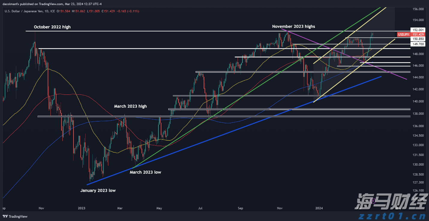 欧盟委员会提出立法提案,拟取消部分美国商品关税