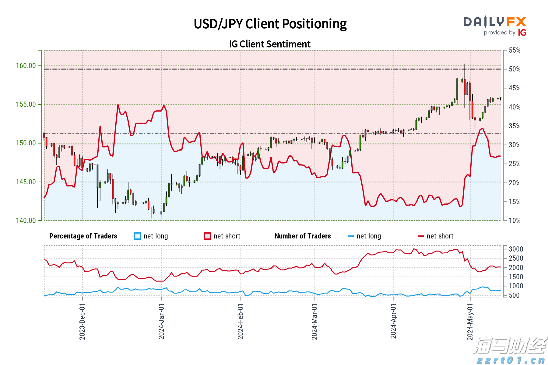春节假期港北区旅游收入超7亿元