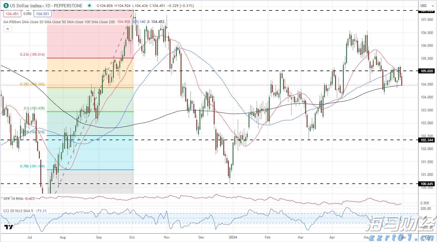 瑞银：全球股市短期整理 中期泡沫风险上升