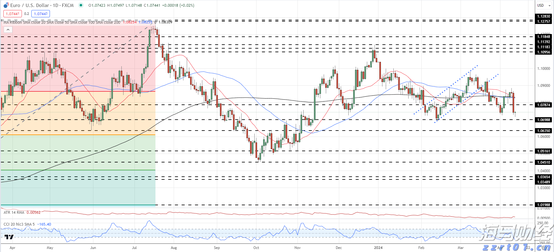 “十四五”期间经济增长推动税费总额将超过155万亿元
