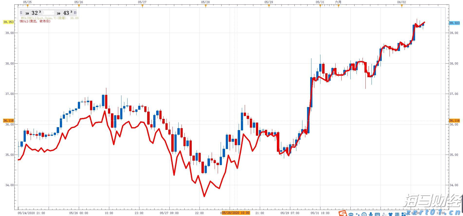 中信银行合肥政务区支行党支部积极开展高考暖心送考服务