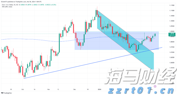 美股动态 | 文远知行(WRD.US)上涨超过3% 启动沙特首个Robotaxi试运营