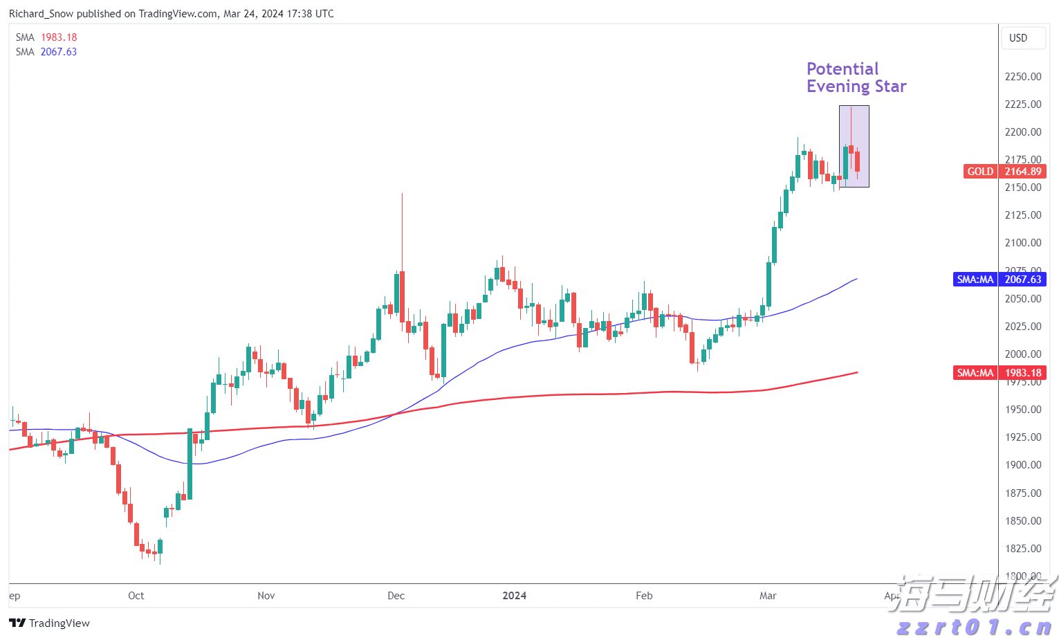海南省市场监管局发布优化预包装食品生产日期和保质期标签标识倡议书