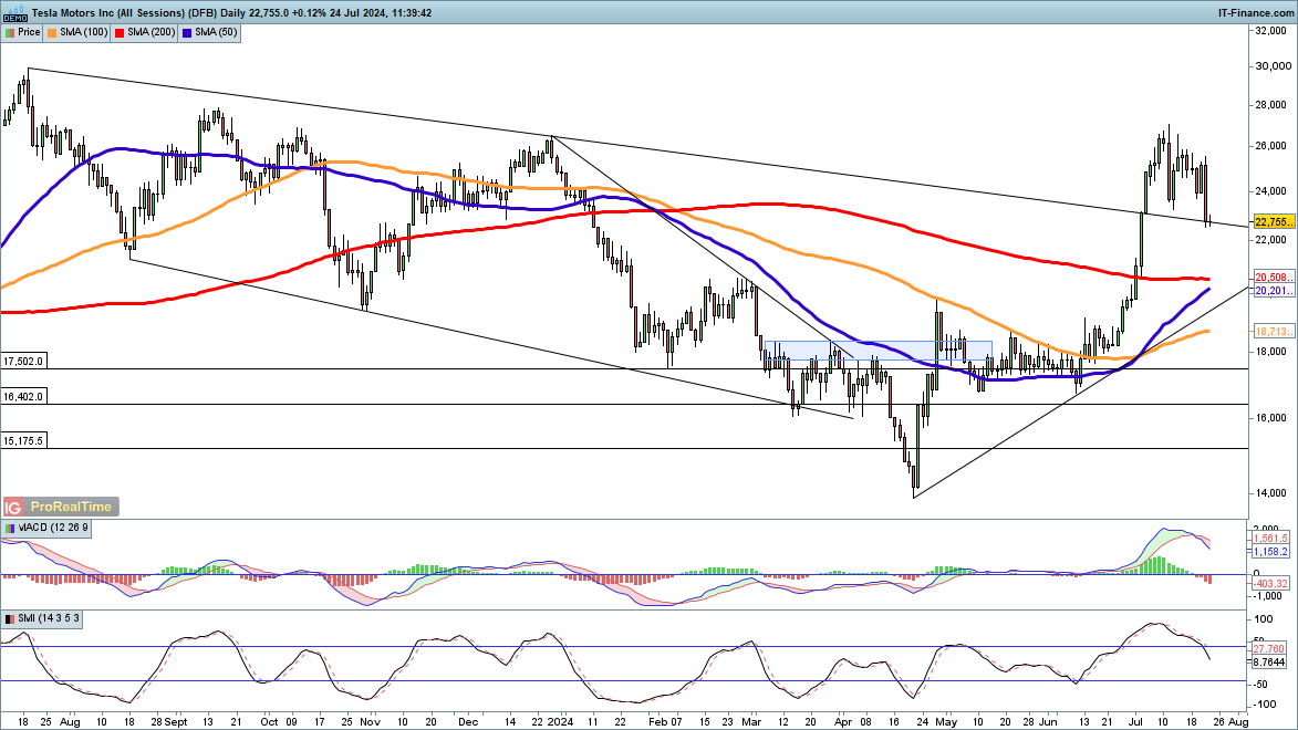 我市紧抓项目建设加快现代农业发展