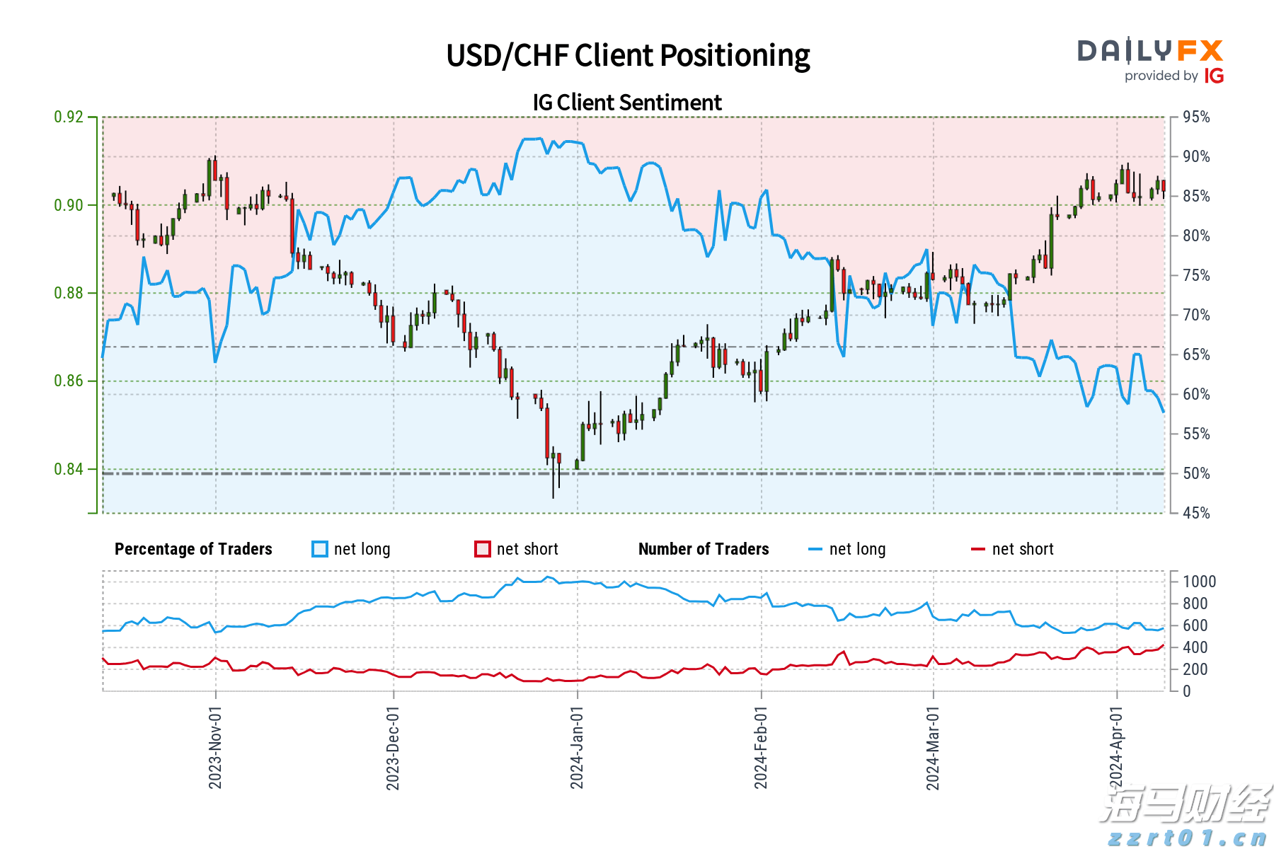 兴业银行升级推出家族办公室六大中心服务