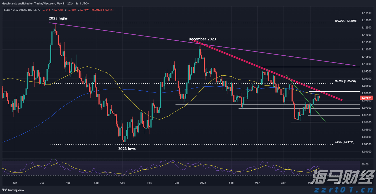 8月30日佛山新增报告基孔肯雅热确诊病例11例
