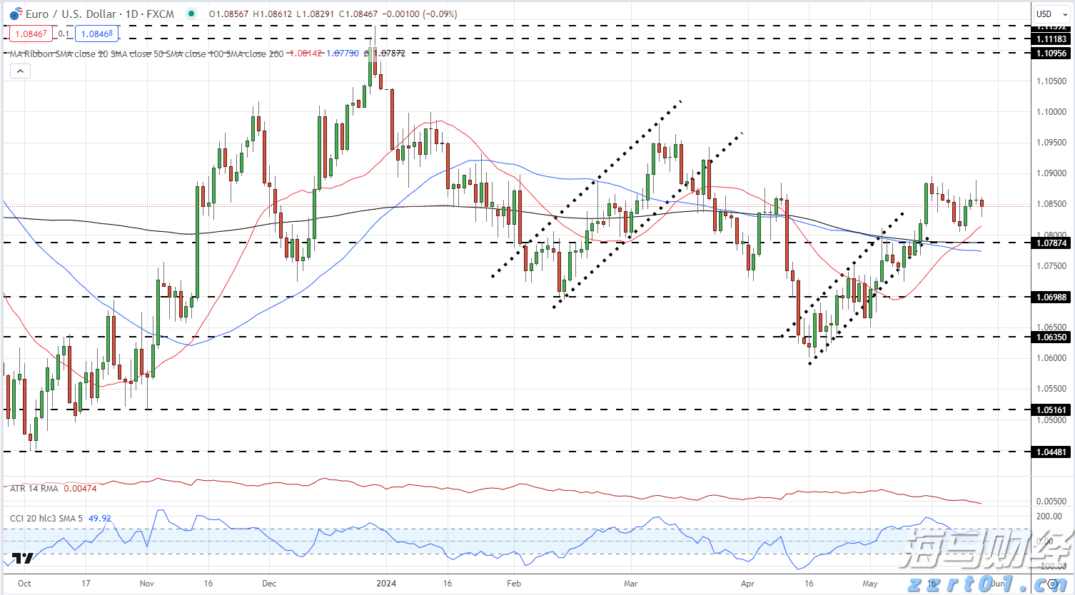 抖音足球嘉年华巡游排练有序进行