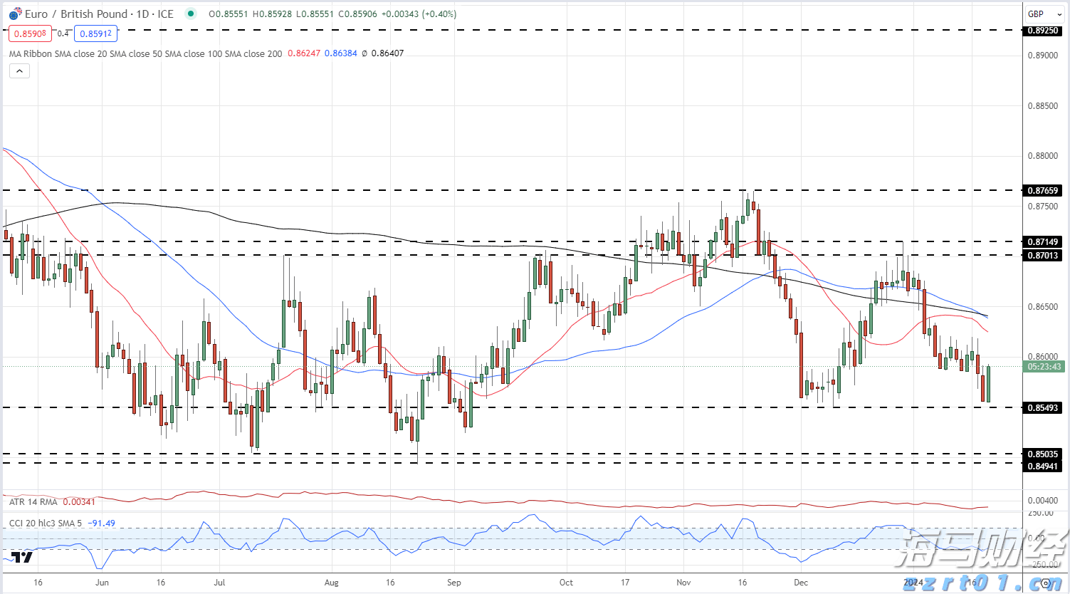 内地与港澳15所高校和科研机构共同发起！生命科学开放联盟成立