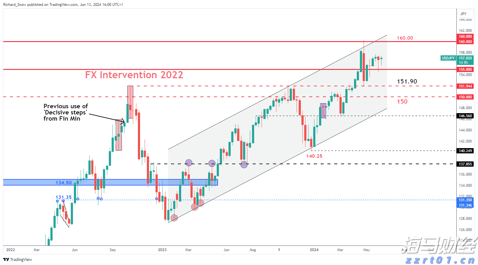 iPhone需求波动显著 瑞银对苹果(AAPL.US)维持“中性”评级