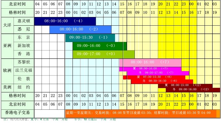 恒指牛熊街货比(70:30)︱7月22日