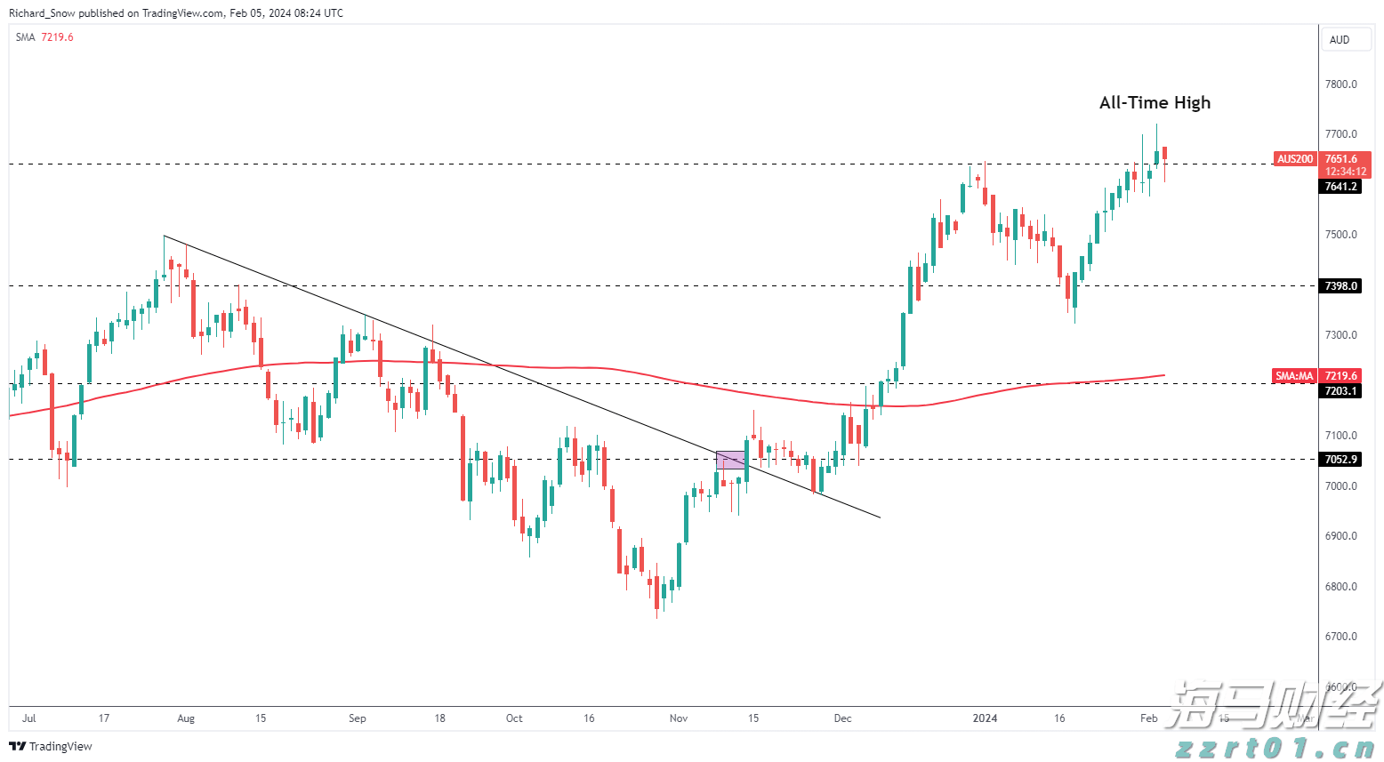 AI基础设施融资潮涌动！私人信贷市场迎来里程碑时刻