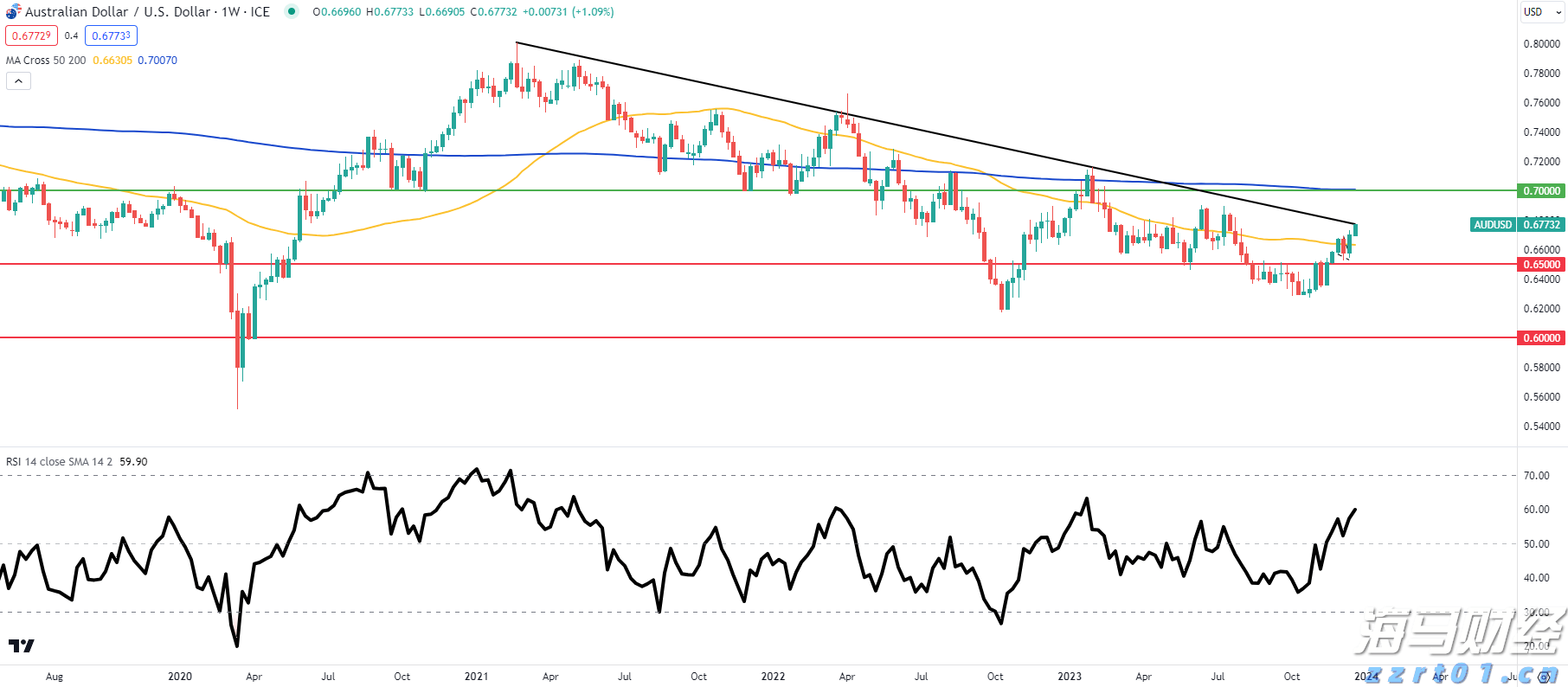 澳大利亚联储2026年降息展望:经济学家预测三次降息至3.1%,宽松速度相对谨慎
