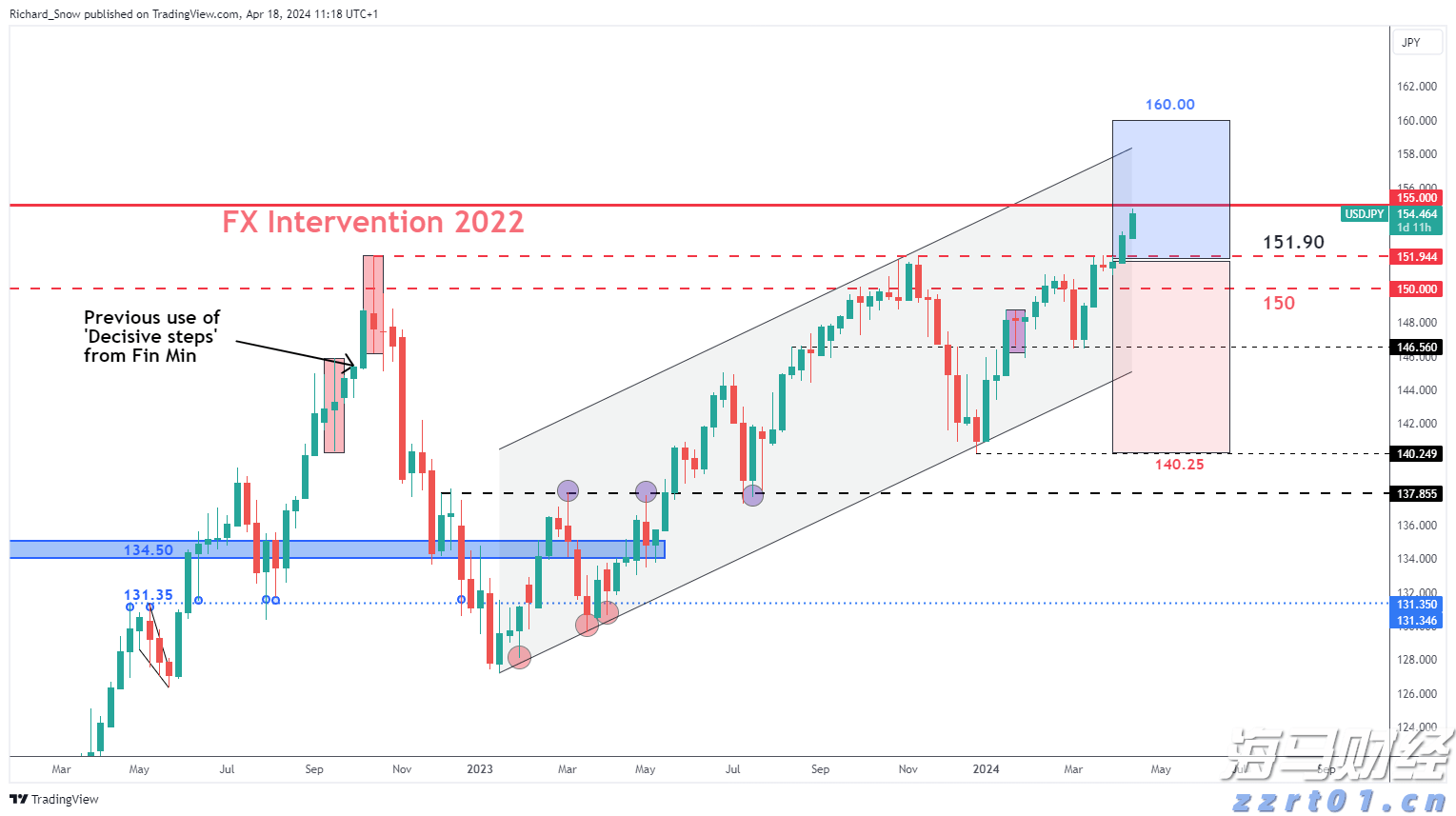 新经济发展催生新就业形态