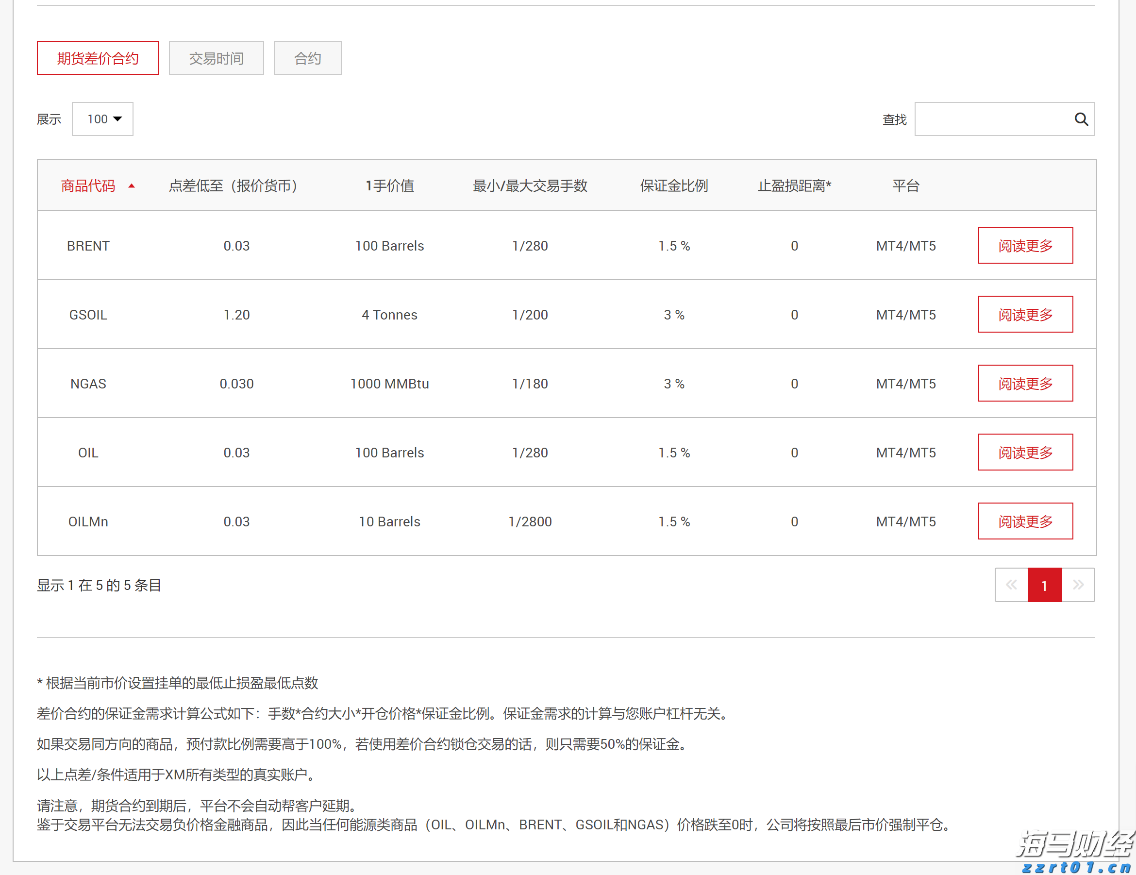 兴业银行绿色贷款余额超万亿元
